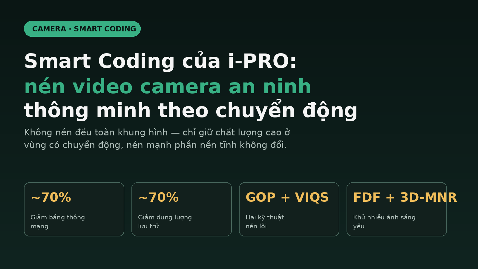 Smart Coding của i-PRO: khi camera an ninh tự biết nén chỗ nào cần nét, chỗ nào cần nhẹ